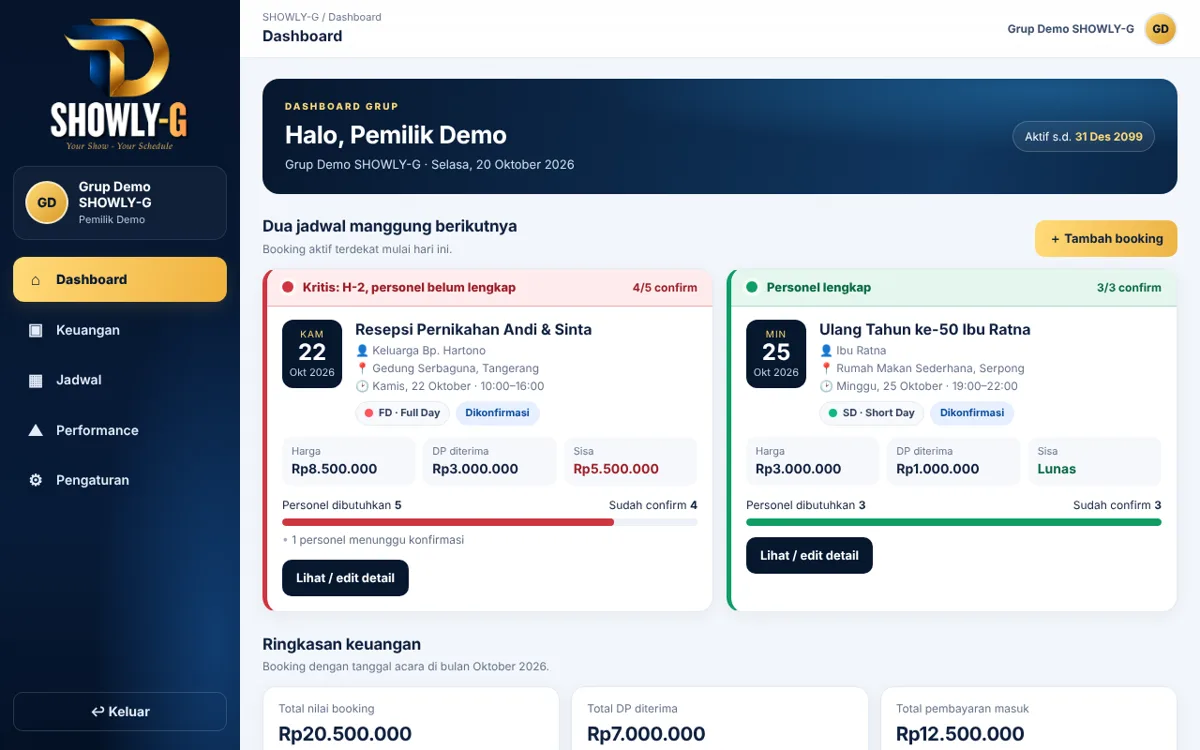Tampilan dashboard SHOWLY-G: dua jadwal manggung terdekat dengan status kesiapan personel